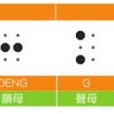 What is Braille?